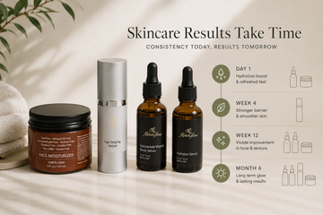 Skincare Results Take Time